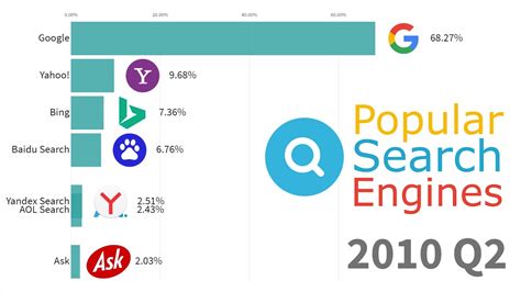 best video search engines|best search engines 2022.